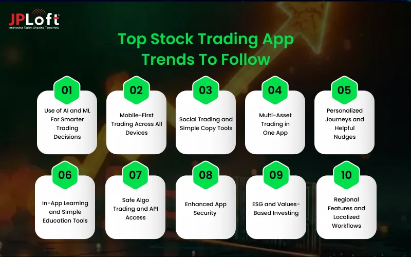 Top Stock Trading App Trends To Follow